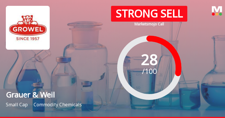 Grauer & Weil (India) Ltd is Rated Strong Sell