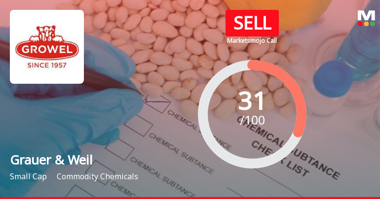 Grauer & Weil (India) Ltd Upgraded to Sell on Technical and Valuation Improvements