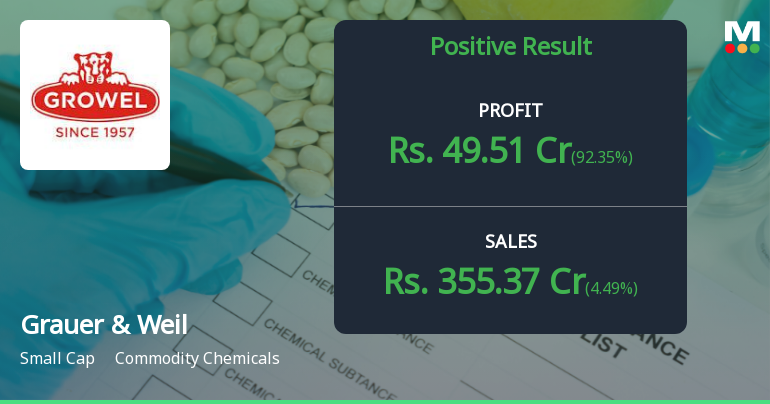 Grauer & Weil Q4 FY26: Strong Profit Surge Masks Margin Volatility Concerns