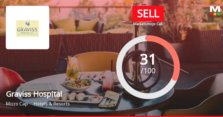Graviss Hospitality Ltd is Rated Sell