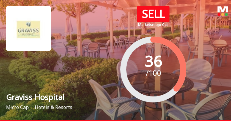 Graviss Hospitality Ltd is Rated Sell