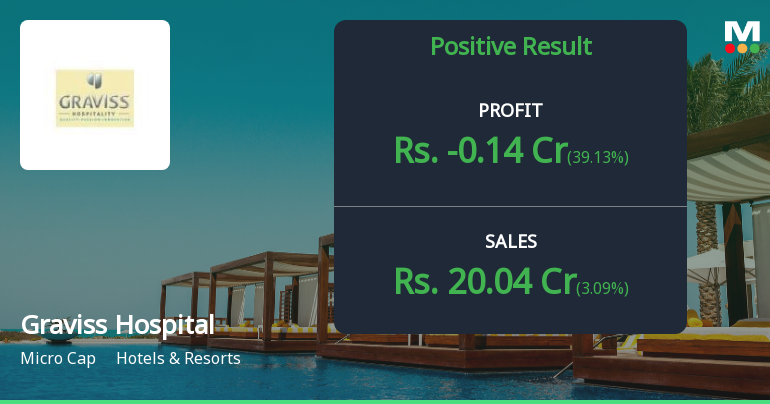 Graviss Hospitality Q4 FY26: Profitability Mirage Masks Deep Operational Distress
