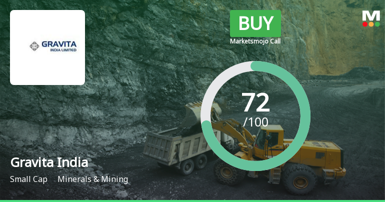 Gravita India Ltd Upgraded to Buy on Improved Technicals and Strong Fundamentals