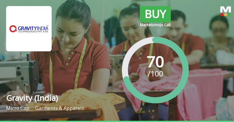 Gravity (India) Ltd Upgraded to Buy on Strong Financial and Technical Metrics