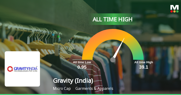 Strong Momentum Meets Stretched Valuations as Gravity (India) Ltd Reaches All-Time High