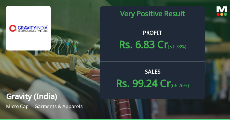 Gravity (India) Q4 FY26: Explosive Revenue Surge Masks Structural Concerns