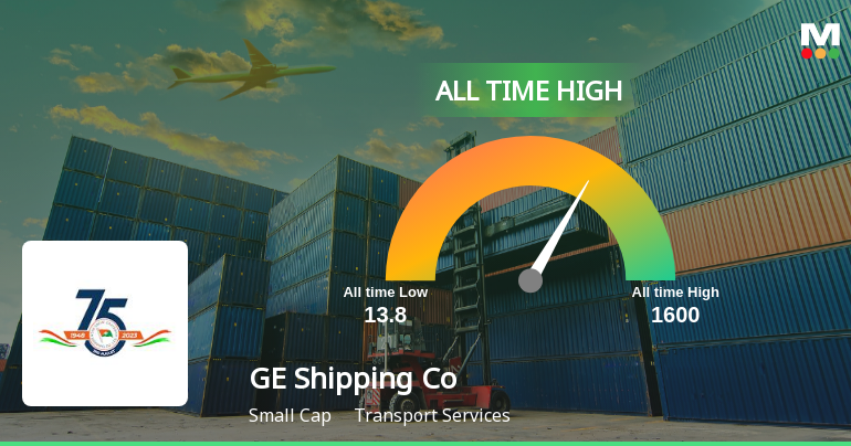 Strong Momentum Meets Stretched Valuations as Great Eastern Shipping Company Ltd Reaches All-Time High