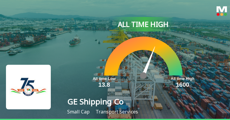 Great Eastern Shipping Company Ltd Hits All-Time High of Rs 1,613 as Momentum Builds Across Timeframes