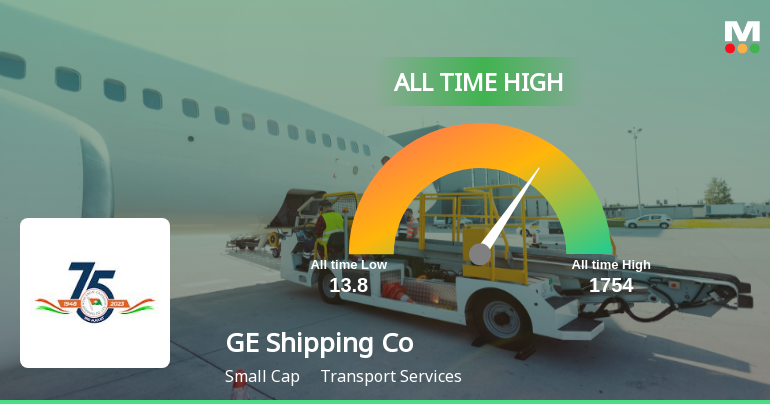 Great Eastern Shipping Company Ltd Hits All-Time High of Rs 1,754 as Momentum Builds Across Timeframes