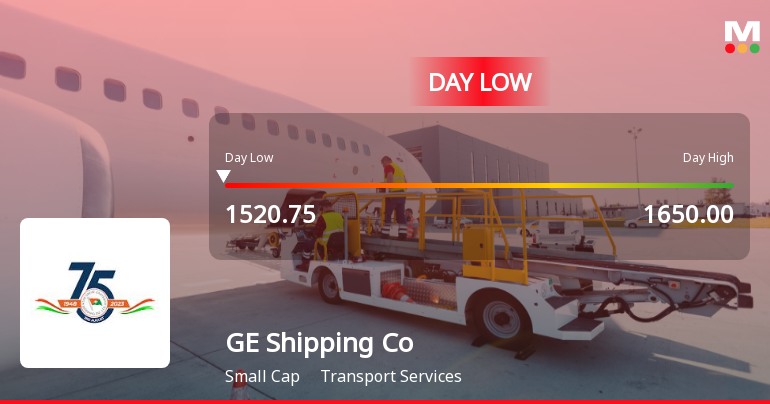 Great Eastern Shipping Company Ltd Hits Intraday Low Amid Price Pressure