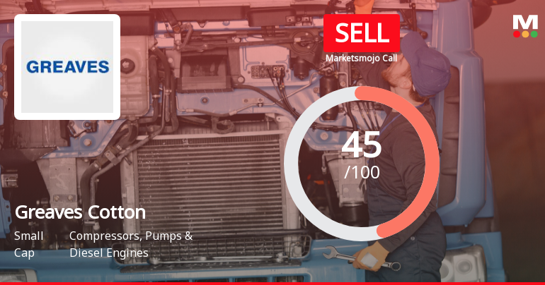 Greaves Cotton Ltd. is Rated Sell by MarketsMOJO