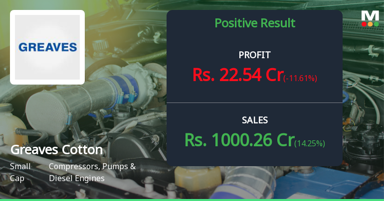 Greaves Cotton Q4 FY26: Margin Pressure Clouds Revenue Milestone