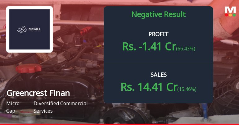 Greencrest Financial Services Q4 FY26: Sharp Loss Amid Revenue Growth Raises Sustainability Concerns