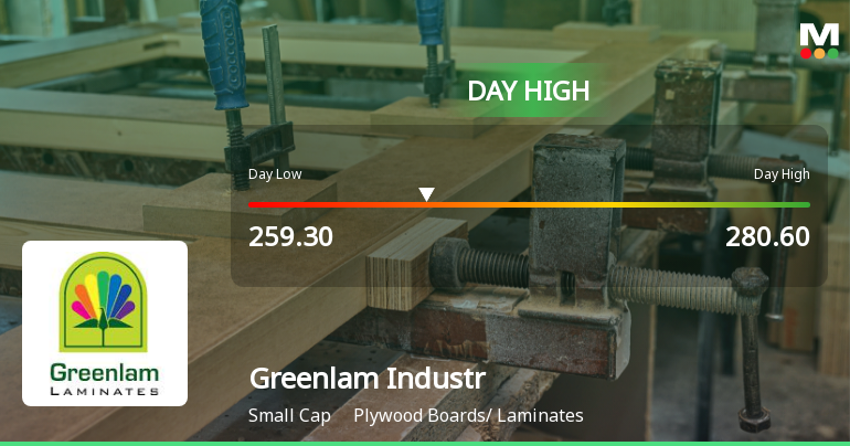 Greenlam Industries Ltd Surges 13.13% to Day's High of Rs 280.6 — Outperforms Sector by 13.66 Percentage Points