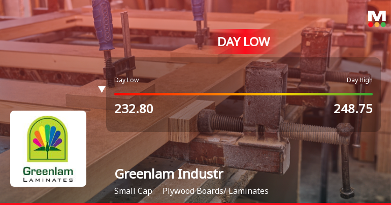 Greenlam Industries Ltd Hits Intraday Low Amid Price Pressure on 26 May 2026