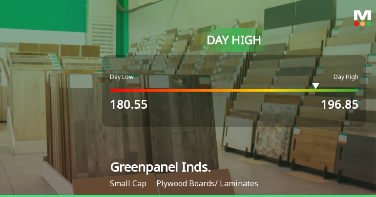 Greenpanel Industries Ltd Surges 7.89% to Day's High of Rs 196.85 — Outperforms Sector by 6.37 Percentage Points