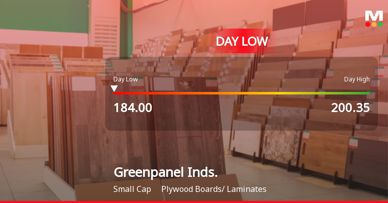 Greenpanel Industries Ltd Hits Intraday Low Amid Price Pressure