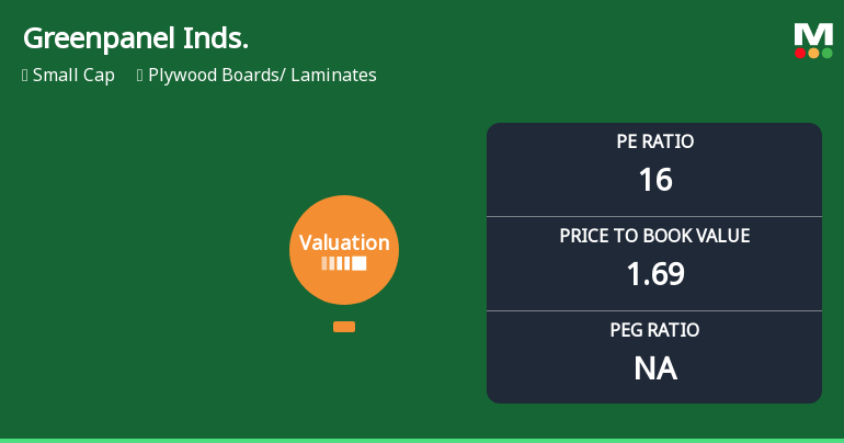 Greenpanel Industries Ltd Faces Valuation Challenges Amidst Market Downturn