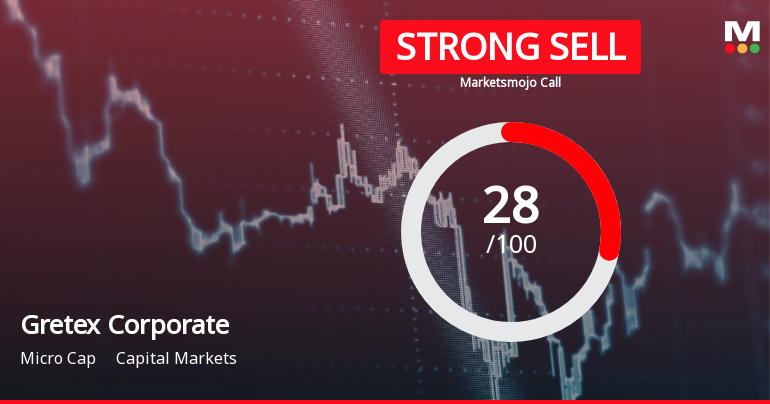 Gretex Corporate Services Ltd Downgraded to Strong Sell Amid Financial and Technical Concerns