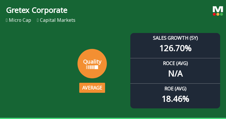 Gretex Corporate Services Ltd Upgrades Quality Grade Amid Strong Financial Performance