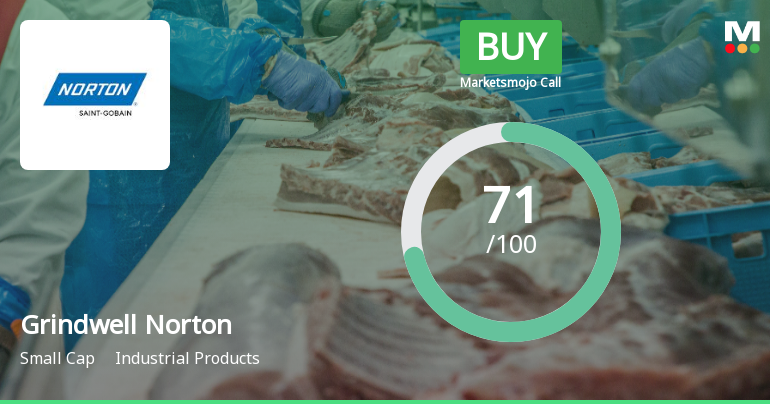 Grindwell Norton Ltd. Upgraded to Buy on Strong Technical and Financial Performance