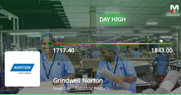Grindwell Norton Ltd. Rallies 8.73% and Approaches 50 DMA Resistance — A Key Technical Test Ahead