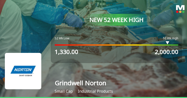 Broad-Based Technical Strength Lifts Grindwell Norton Ltd. to 52-Week High of Rs 2000