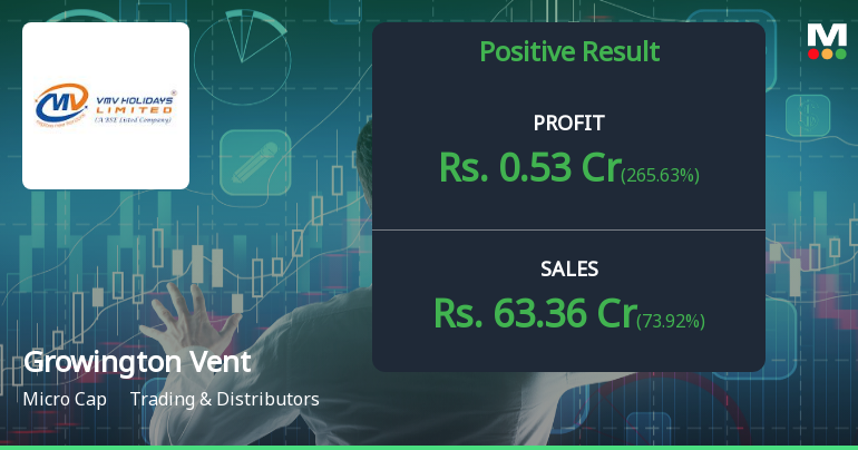 Growington Ventures Q4 FY26: Profit Plunges 266% Despite Revenue Surge