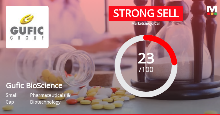 Gufic BioSciences Ltd is Rated Strong Sell