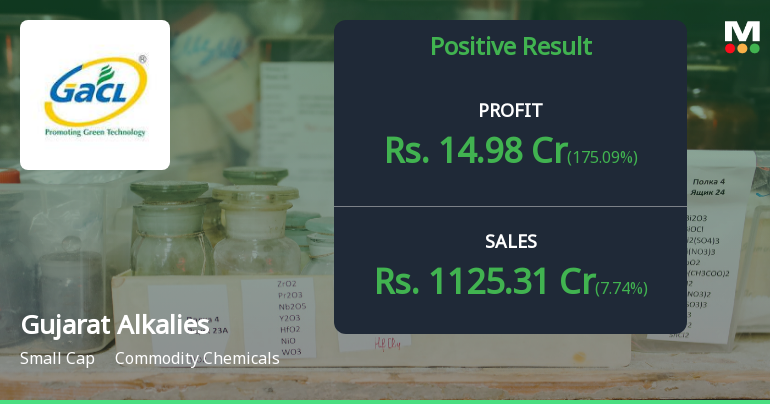 Gujarat Alkalies Q4 FY26: Profitability Returns Amid Margin Pressure