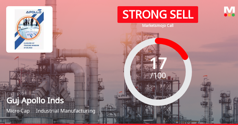 Gujarat Apollo Industries Downgraded to Strong Sell Amid Weak Financials and Bearish Technicals