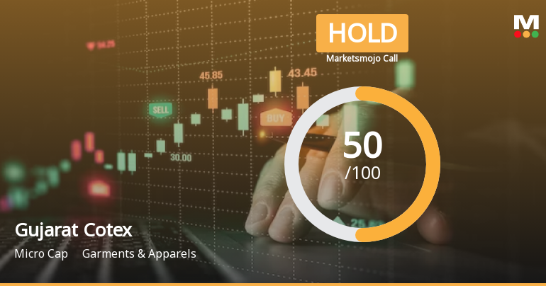 Gujarat Cotex Ltd is Rated Hold