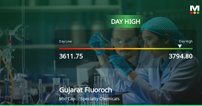 Gujarat Fluorochemicals Ltd Surges 5.35% to Day's High of Rs 3783.35 — Outperforms Sector by 3.26 Percentage Points