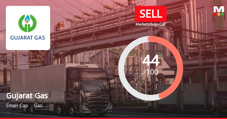 Gujarat Gas Ltd. is Rated Sell