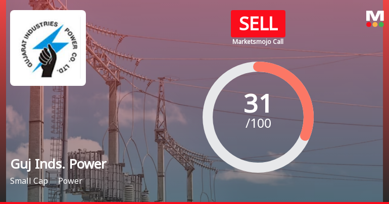 Gujarat Industries Power Co Ltd is Rated Sell