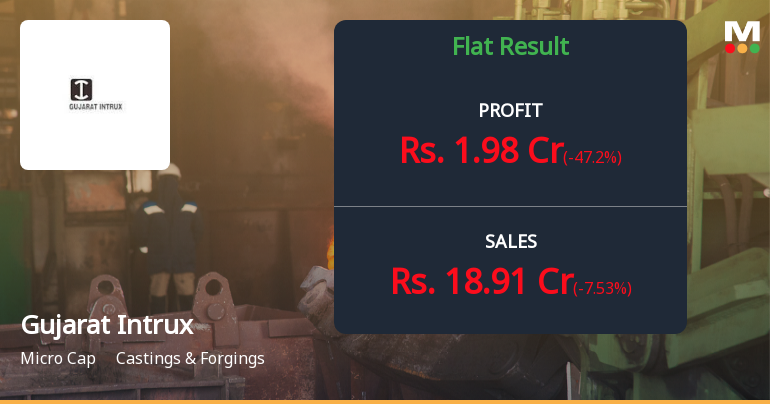 Gujarat Intrux Q4 FY26: Margin Pressures Dent Profitability Despite Revenue Resilience