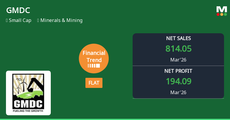 Gujarat Mineral Development Corporation Ltd. Reports Stabilised Quarterly Performance Amid Margin Pressures