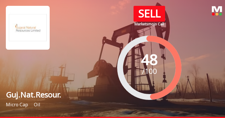 Gujarat Natural Resources Ltd is Rated Sell
