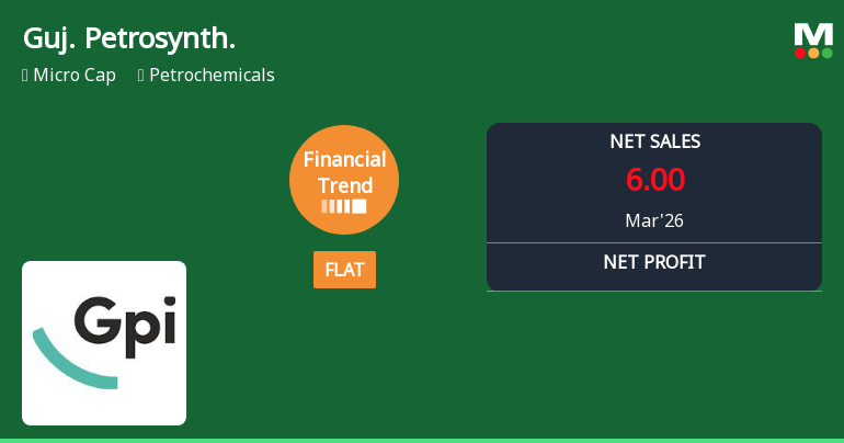 Gujarat Petrosynthese Ltd Reports Flat Quarterly Performance Amid Margin Pressures