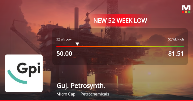 Five Consecutive Losses Push Gujarat Petrosynthese Ltd to a New 52-Week Low