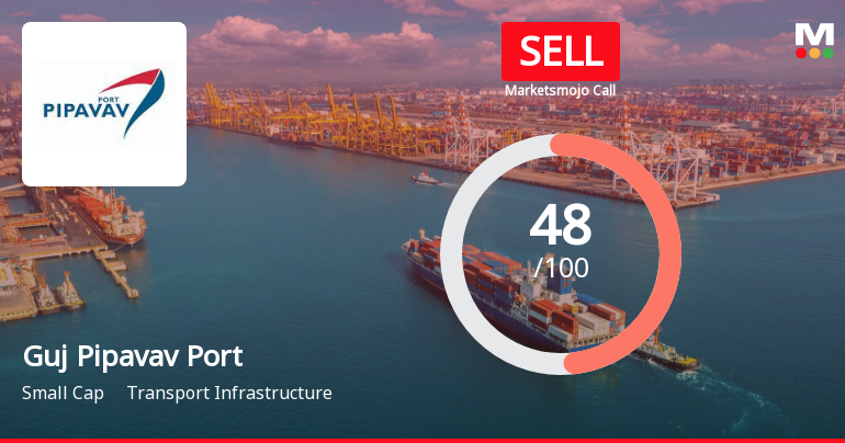 Gujarat Pipavav Port Ltd is Rated Sell