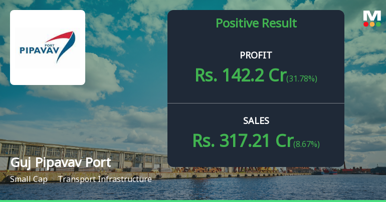 Gujarat Pipavav Port Q4 FY26: Strong Quarter Masks Long-Term Growth Concerns
