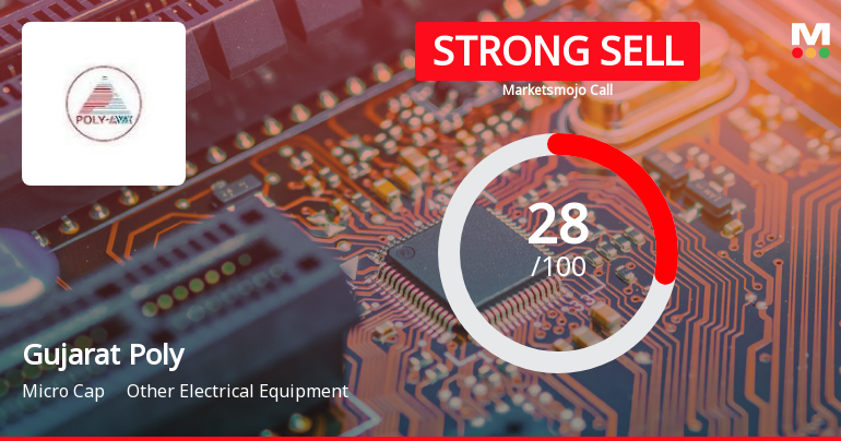 Gujarat Poly Electronics Ltd is Rated Strong Sell