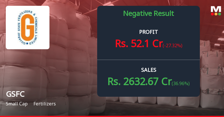 GSFC Q4 FY26: Sharp Profit Decline Amid Margin Compression Raises Concerns