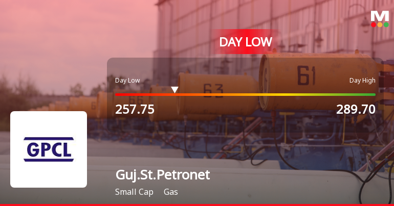 Gujarat State Petronet Ltd Hits Intraday Low Amid Price Pressure