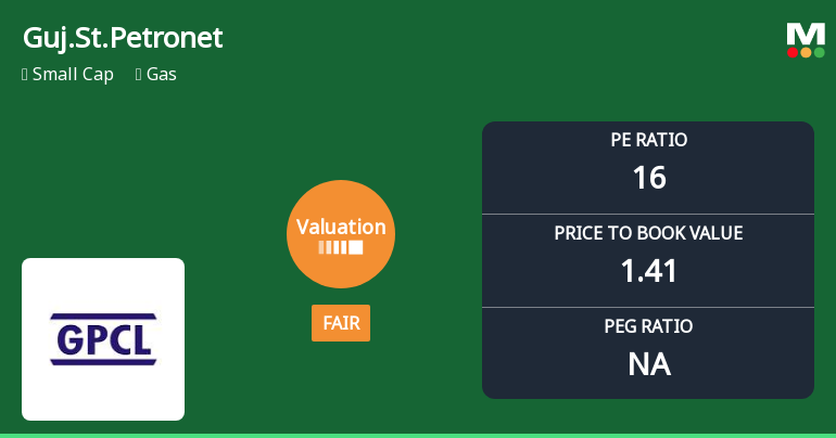 Gujarat State Petronet Ltd Valuation Shifts to Fair, Offering Renewed Price Attractiveness