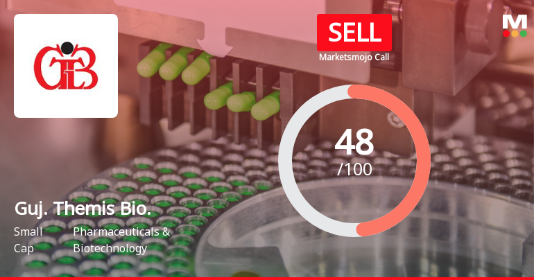 Gujarat Themis Biosyn Ltd Downgraded to Sell Amid Mixed Financial and Technical Signals