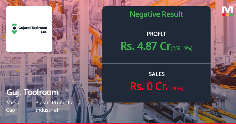 Gujarat Toolroom Q4 FY26: Operational Collapse Masks Extraordinary Other Income Windfall
