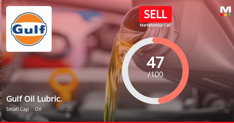 Gulf Oil Lubricants India Ltd Downgraded to Sell Amid Technical Weakness and Flat Financials