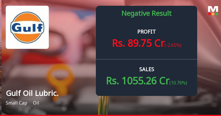Gulf Oil Lubricants Q4 FY26: Margin Pressures and Rising Interest Costs Cloud Strong Top-Line Growth